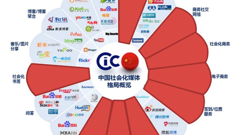 为了解决中小企业的内容营销痛点，影视传媒公司可以提供以下服务方案：